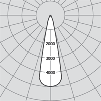 Потолочные светильники Vector 2 555.11