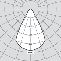  Konsole 555.11