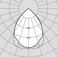 Люминесцентные светильники Profy Round 225S 2x18W 540.02