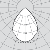Люминесцентные светильники Profy Round 185.2x18W 540.02