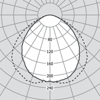 Люминесцентные светильники Ring 2x18W 540.02