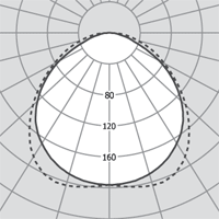   Aero A2 329.10