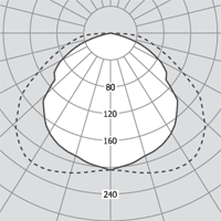   Aero Ovale 1 329.10