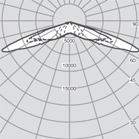 Новинки Nano 240 545.01/cw