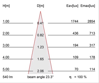 Трековые системы 11050207 Bolster AR111